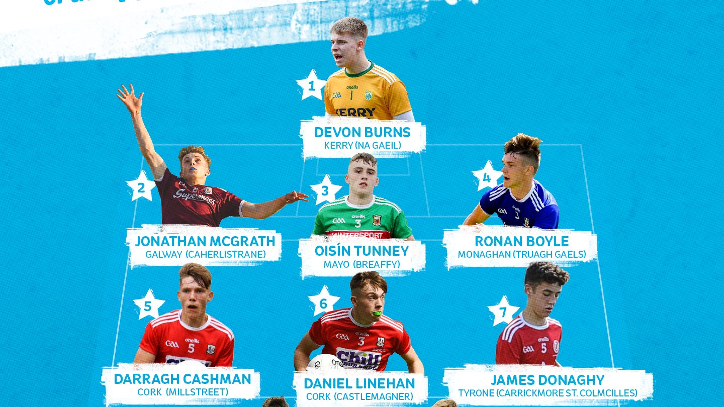 Two Ulster players on Electric Ireland Minor Team of the Year 2019