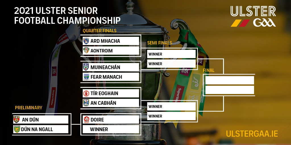 Exciting ties in 2021 Ulster Senior Football Championship